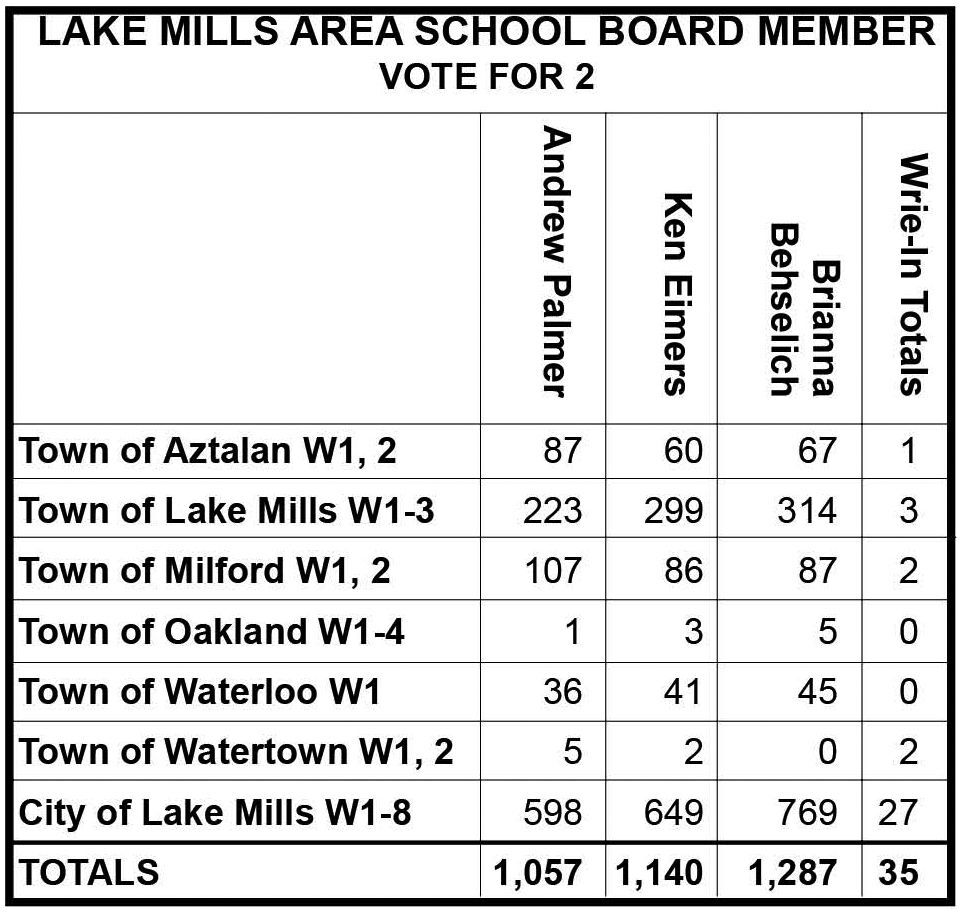School board
